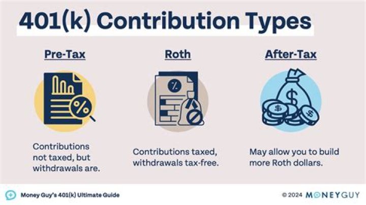 Are 401k contributions exempt from tax?