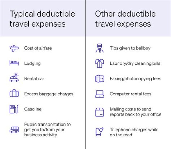 Are airfare travel expenses deductible?