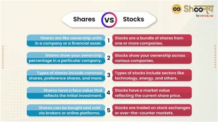 Are all shares of a stock owned?