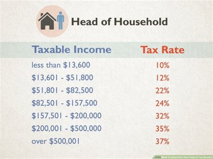 Are bonuses taxed higher than regular income?