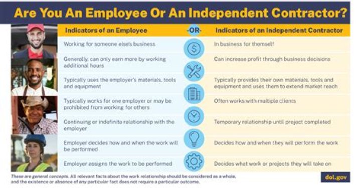 Are church ministers employees or independent contractors?