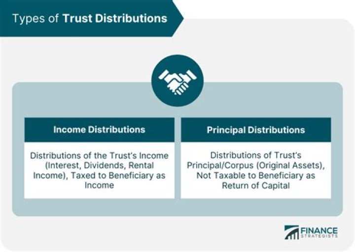 Are distributions from a complex trust taxable?