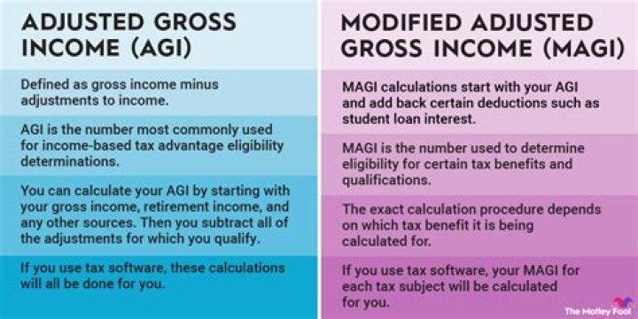 Are fringe benefits excluded from gross income?