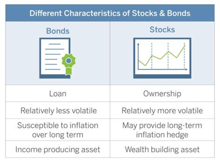 Are inherited stocks and bonds taxable?