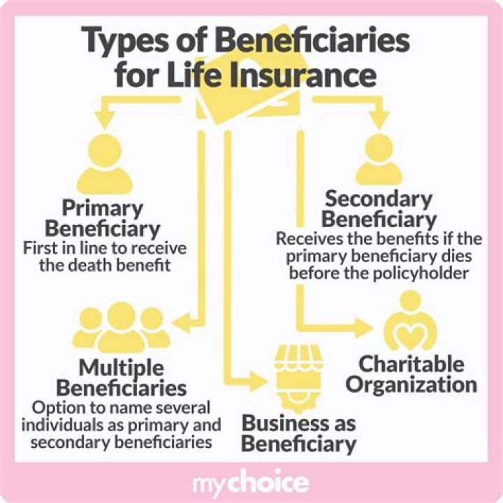Are life insurance beneficiaries responsible for debts?