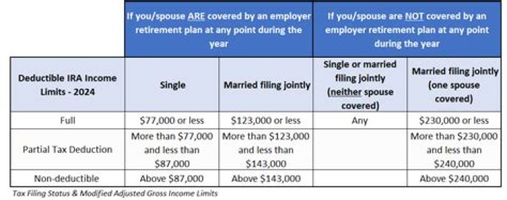 Are mandatory retirement contributions tax deductible?