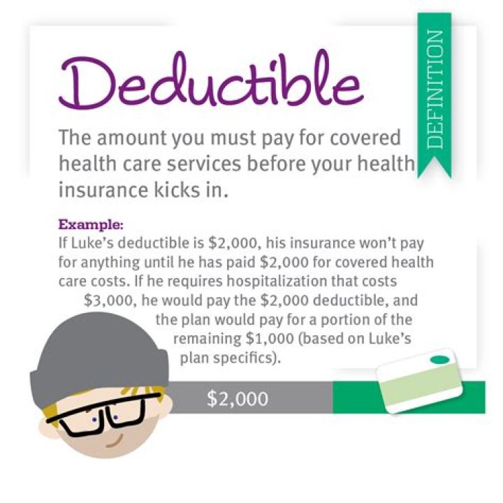 Are medical expenses for grandchildren deductible?