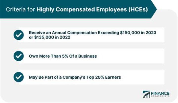Are officers highly compensated employees?
