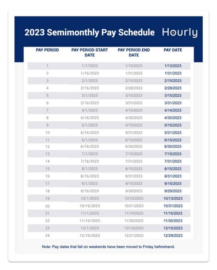 Are salaries paid weekly or monthly?