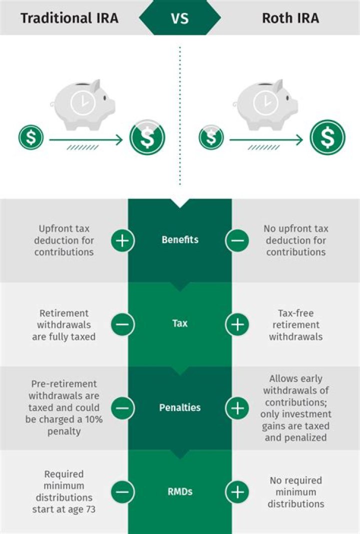 Are there any special regulations for transferring assets from a regular IRA to a Roth IRA?