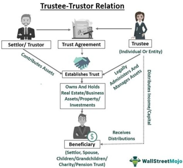 Are trustees owners of a trust?