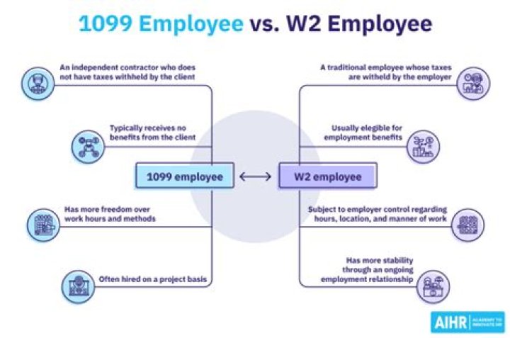 Can a 1099 employee work over 40 hours?