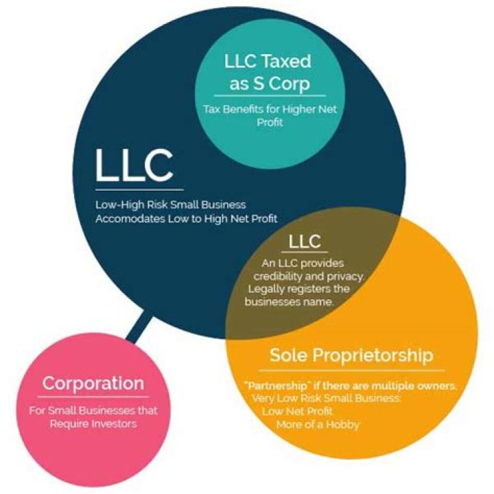 Can a corporation be an LLC member?