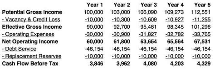 Can a LLC have no income for a year?