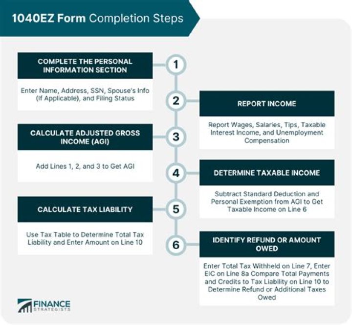 Can a married couple file a 1040EZ?