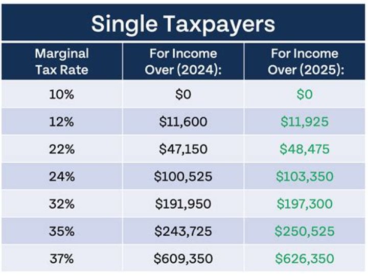 Can a single taxpayer claim head of household?