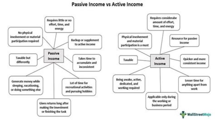 Can active losses offset active income?