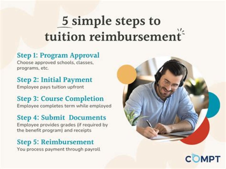 Can an employer make you pay back tuition reimbursement?
