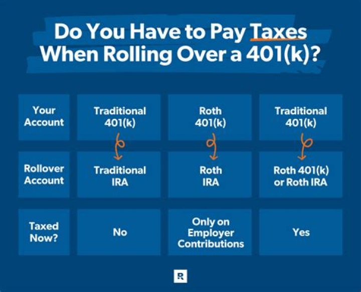 Can an IRA be rolled into a trust?