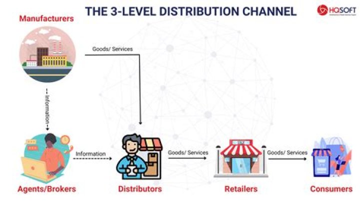 Can an LLC make a distribution?