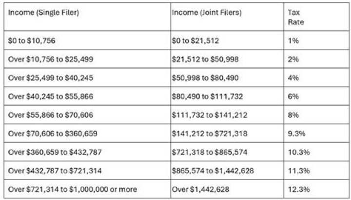 Can California tax you 10 years after you leave the state?