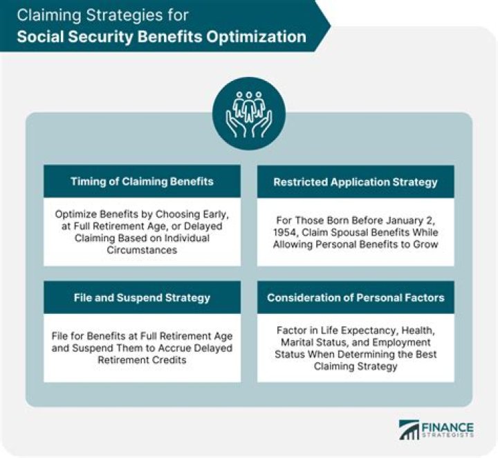 Can green card holder receive Social Security benefits?