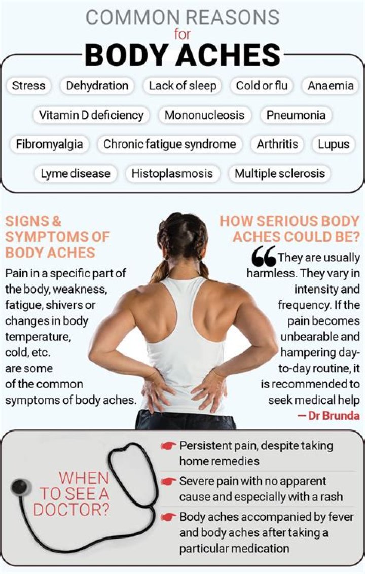 Can grief make your body ache?