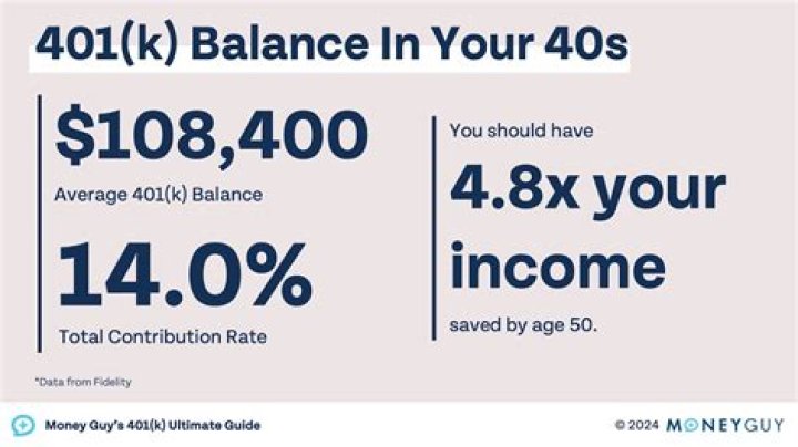 Can I add additional money to my 401k?