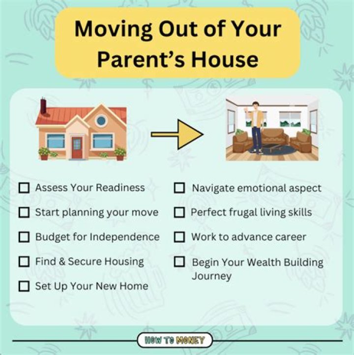 Can I buy a portion of my parents house?