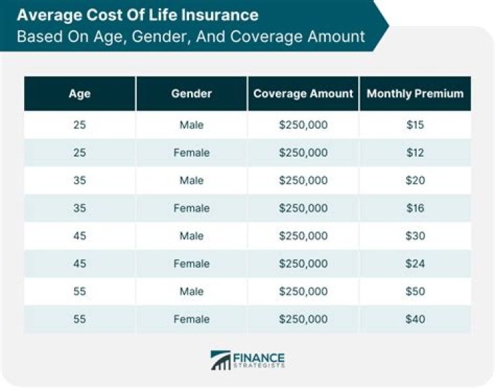 Can I claim my 35 year old son on my taxes?
