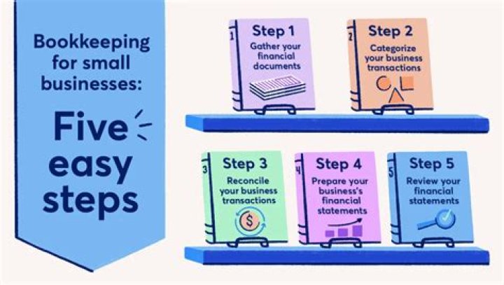 Can I do my own business bookkeeping?