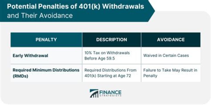 Can I reverse a 401k withdrawal?