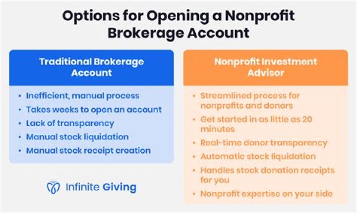 Can non-US resident open brokerage account?