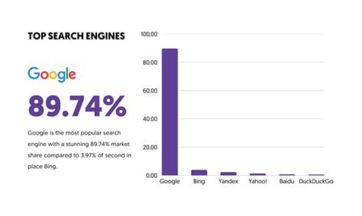 Can social media be considered as one of the search engines?