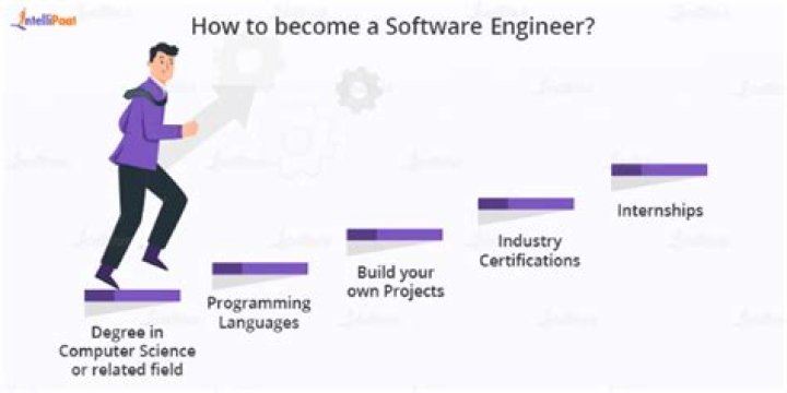 Can software engineer be self employed?