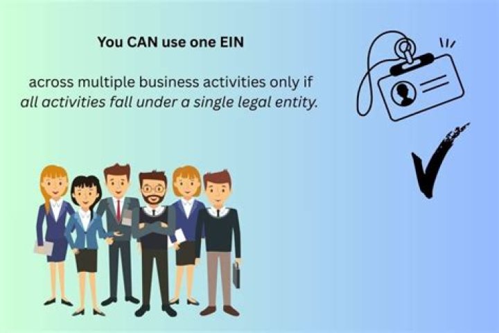 Can two legal entities have the same EIN?