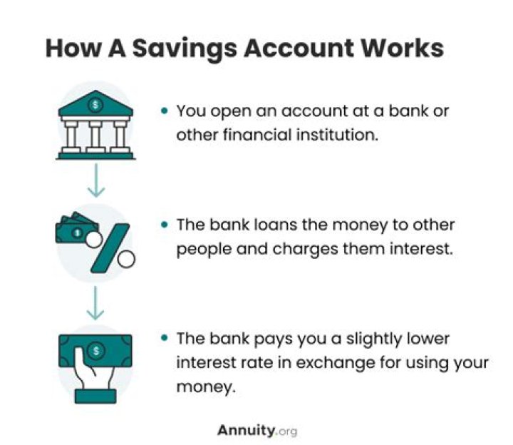 Can we have FD without savings account?