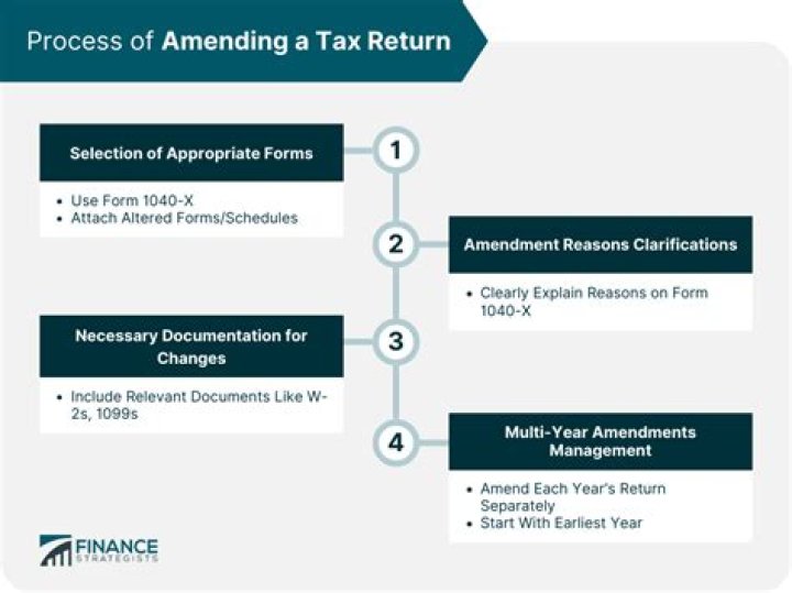 Can you amend an amended tax return?