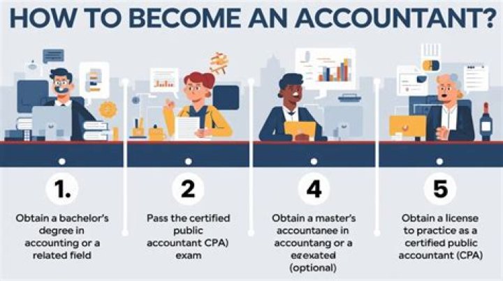 Can you be an accountant if you hate math?