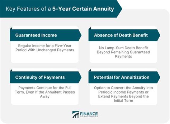 Can you cancel a fixed annuity?