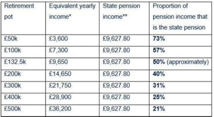 Can you close a small pension and take the money?