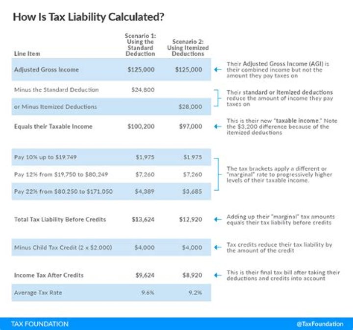 Can you combine income if not married?
