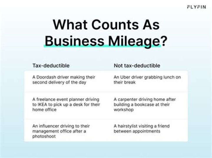 Can you deduct mileage between offices?