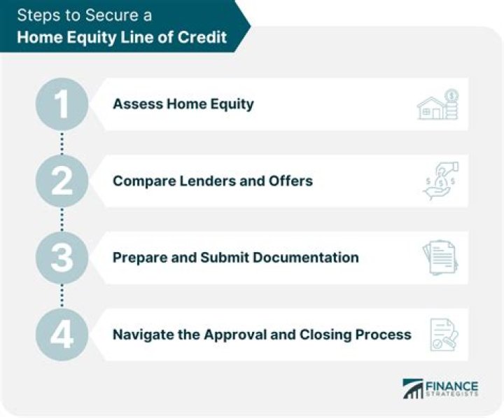 Can you get an equity line of credit if your house is paid off?