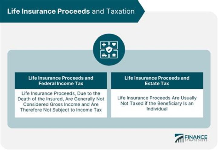 Can you give away life insurance proceeds?