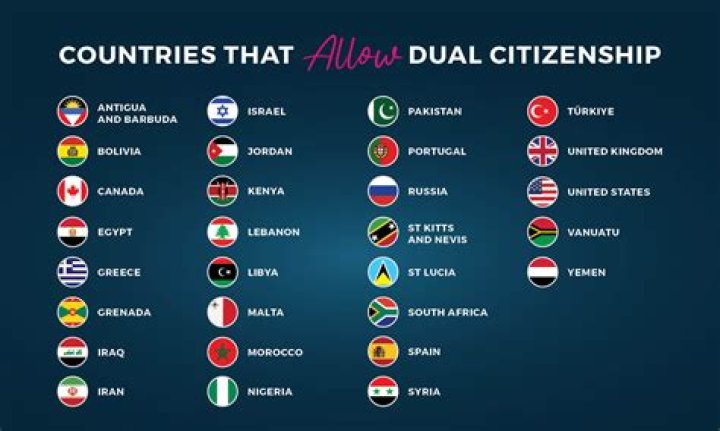 Can you have dual citizenship in US and South Africa?