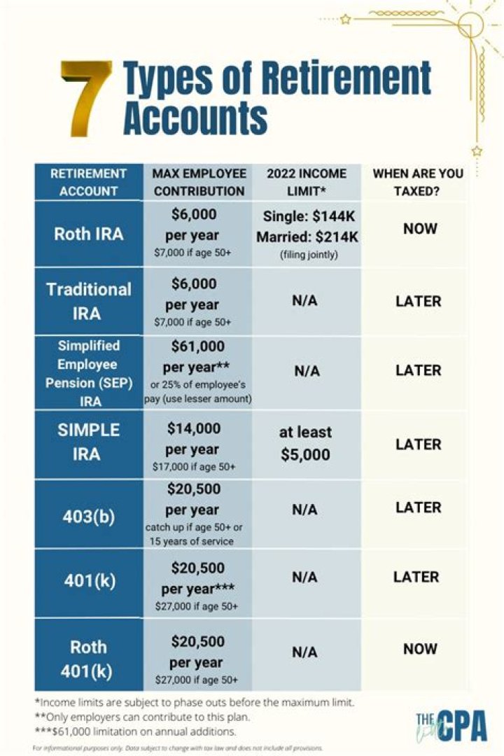 Can you have two different IRA accounts?