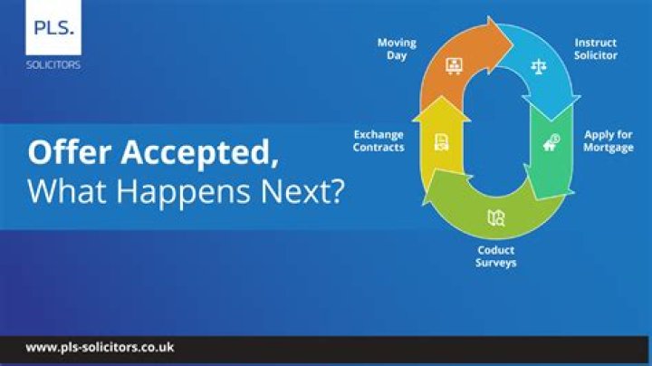 Can you negotiate price after offer accepted?