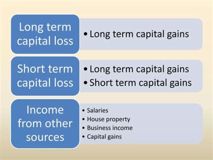 Can you offset short term capital gains with short term losses?
