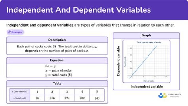 Can you put 1 dependent for yourself?